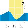 Atka Pass tide chart for Monday, March 7, 2022
