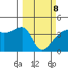 Atka Pass tide chart for Tuesday, March 8, 2022