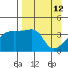 Atka Pass tide chart for Tuesday, April 12, 2022