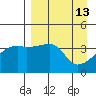 Atka Pass tide chart for Wednesday, April 13, 2022