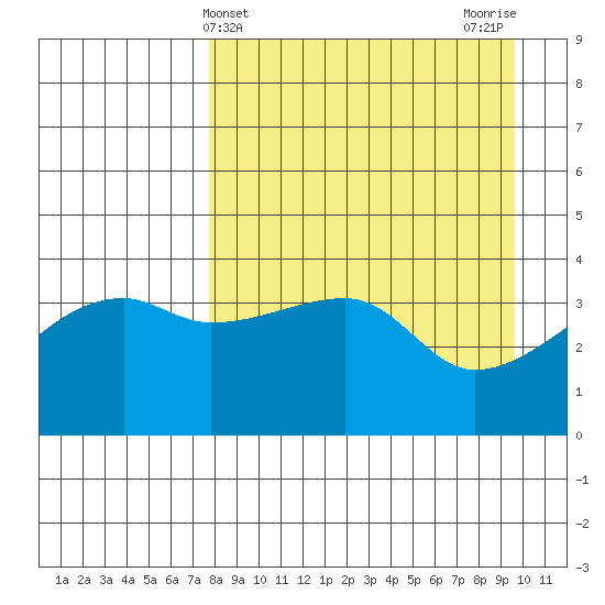 Atka Pass tide chart for Thursday, April 14, 2022