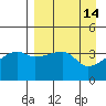 Atka Pass tide chart for Thursday, April 14, 2022