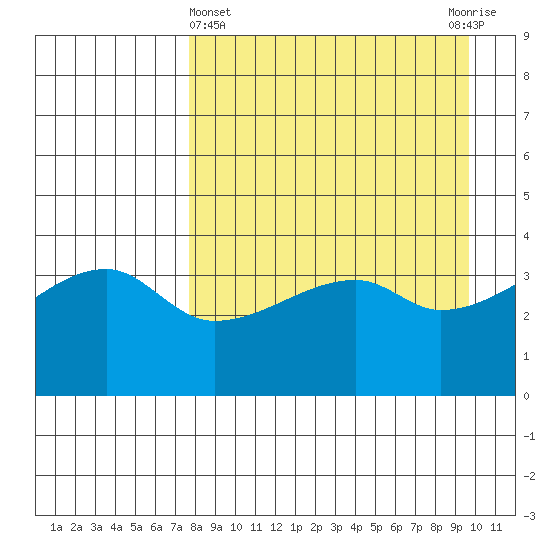 Atka Pass tide chart for Friday, April 15, 2022