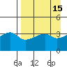 Atka Pass tide chart for Friday, April 15, 2022