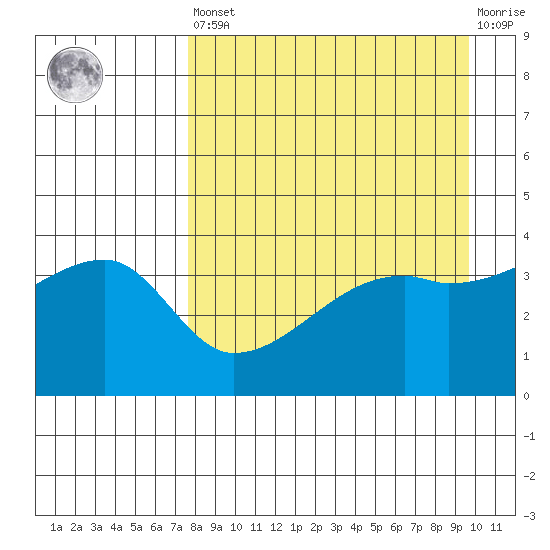 Atka Pass tide chart for Saturday, April 16, 2022