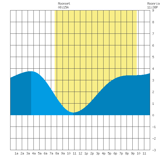 Atka Pass tide chart for Sunday, April 17, 2022