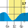 Atka Pass tide chart for Sunday, April 17, 2022