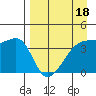 Atka Pass tide chart for Monday, April 18, 2022
