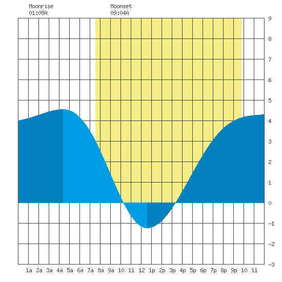 Atka Pass tide chart for Tuesday, April 19, 2022
