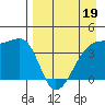 Atka Pass tide chart for Tuesday, April 19, 2022