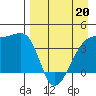 Atka Pass tide chart for Wednesday, April 20, 2022