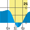 Atka Pass tide chart for Thursday, April 21, 2022