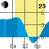 Atka Pass tide chart for Saturday, April 23, 2022