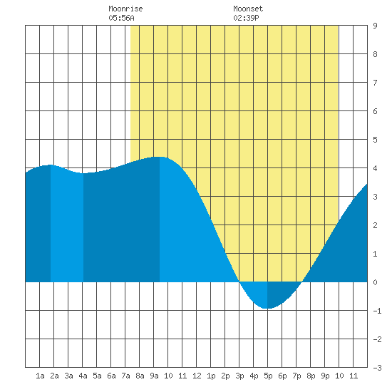 Atka Pass tide chart for Sunday, April 24, 2022