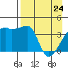 Atka Pass tide chart for Sunday, April 24, 2022