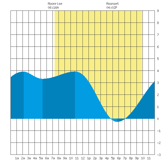 Atka Pass tide chart for Monday, April 25, 2022