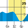 Atka Pass tide chart for Monday, April 25, 2022