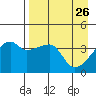 Atka Pass tide chart for Tuesday, April 26, 2022