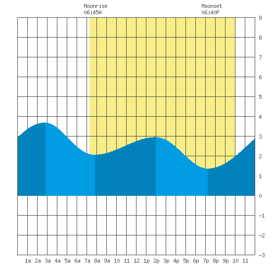 Atka Pass tide chart for Wednesday, April 27, 2022