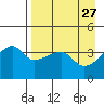 Atka Pass tide chart for Wednesday, April 27, 2022