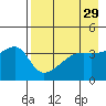 Atka Pass tide chart for Friday, April 29, 2022