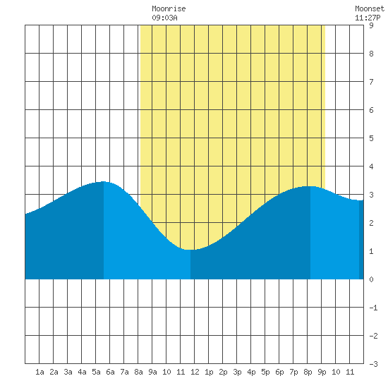 Atka Pass tide chart for Saturday, April 2, 2022