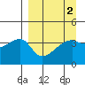 Atka Pass tide chart for Saturday, April 2, 2022