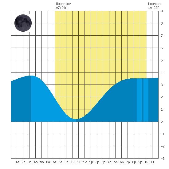 Atka Pass tide chart for Saturday, April 30, 2022
