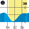 Atka Pass tide chart for Saturday, April 30, 2022