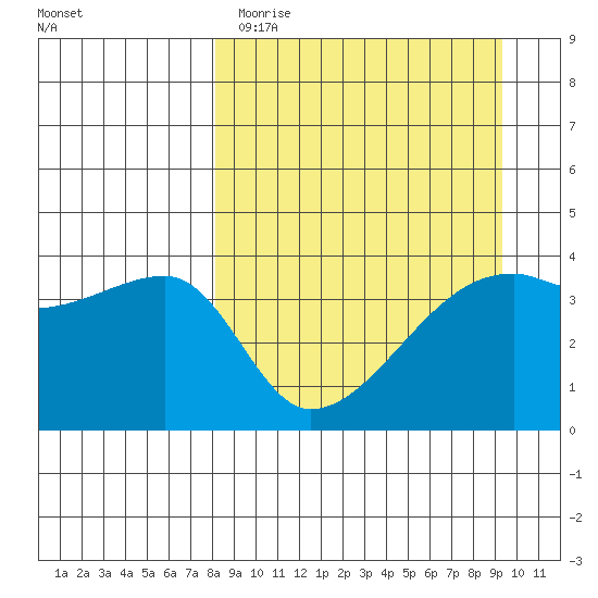 Atka Pass tide chart for Sunday, April 3, 2022