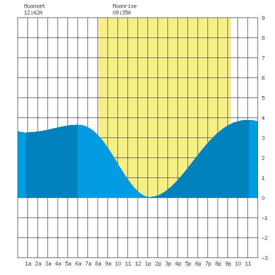 Atka Pass tide chart for Monday, April 4, 2022