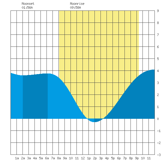 Atka Pass tide chart for Tuesday, April 5, 2022