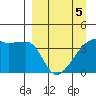 Atka Pass tide chart for Tuesday, April 5, 2022