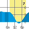 Atka Pass tide chart for Thursday, April 7, 2022