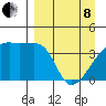 Atka Pass tide chart for Friday, April 8, 2022