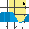 Atka Pass tide chart for Saturday, April 9, 2022