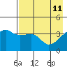 Atka Pass tide chart for Wednesday, May 11, 2022