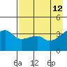 Atka Pass tide chart for Thursday, May 12, 2022