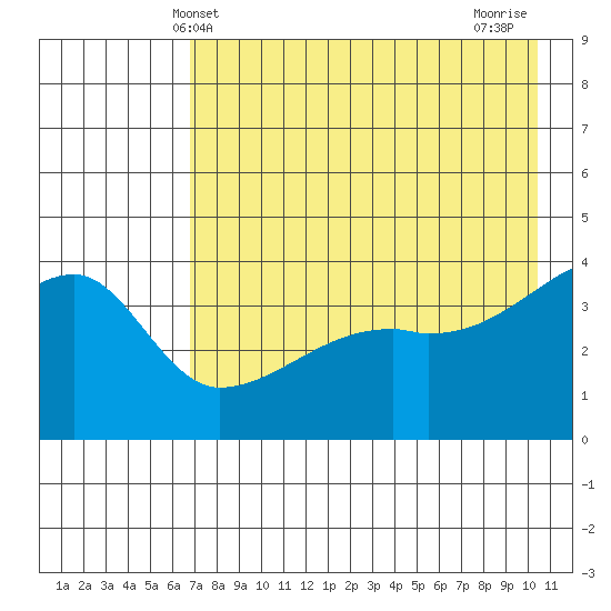Atka Pass tide chart for Friday, May 13, 2022