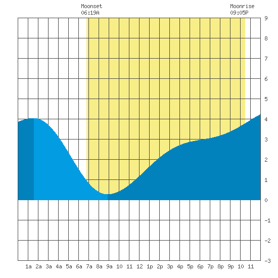 Atka Pass tide chart for Saturday, May 14, 2022