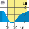 Atka Pass tide chart for Sunday, May 15, 2022