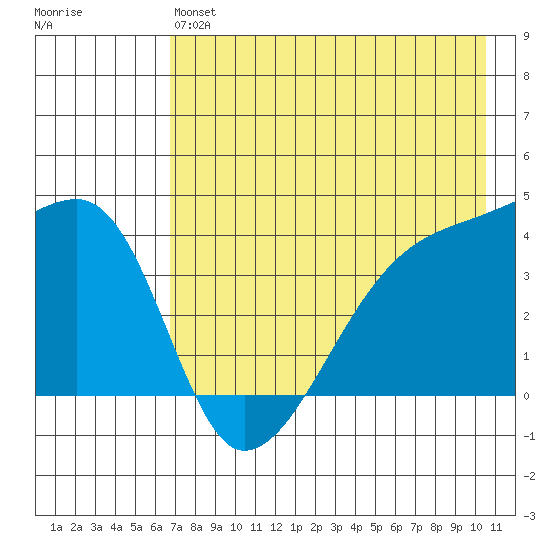 Atka Pass tide chart for Monday, May 16, 2022