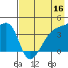 Atka Pass tide chart for Monday, May 16, 2022