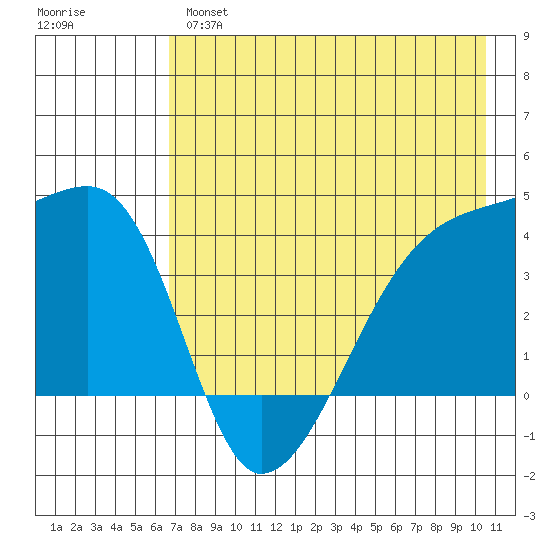 Atka Pass tide chart for Tuesday, May 17, 2022