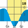 Atka Pass tide chart for Wednesday, May 18, 2022