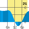 Atka Pass tide chart for Saturday, May 21, 2022