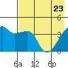Atka Pass tide chart for Monday, May 23, 2022