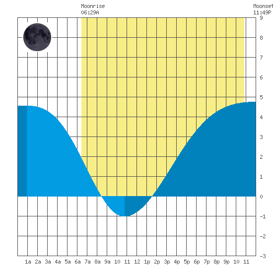 Atka Pass tide chart for Monday, May 30, 2022