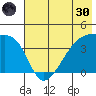 Atka Pass tide chart for Monday, May 30, 2022