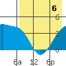 Atka Pass tide chart for Friday, May 6, 2022